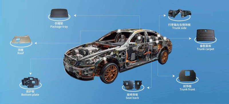 复合材料：构建未来新材料的里程碑